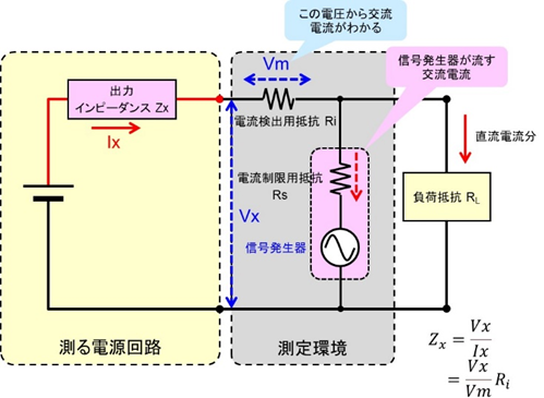 なおさま専用 太助 adidas Originals ZX 8000 GORE-TEX Spikeless Golf Indigo